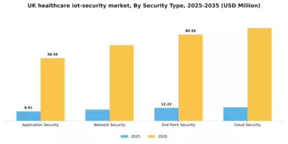 UK Healthcare IoT Security Market Segment Image 2