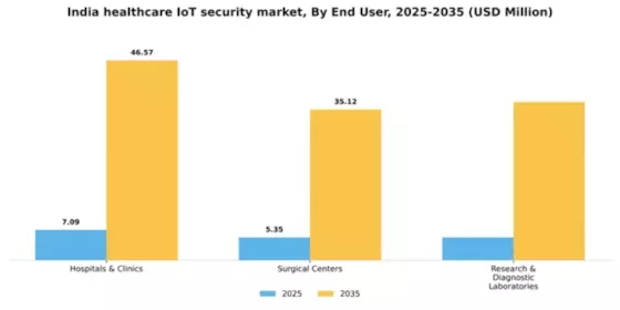 India Healthcare IoT Security Market Segment Image 1