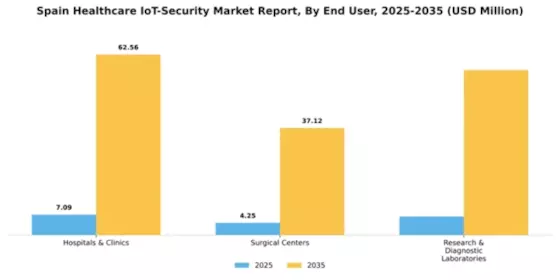 Spain Healthcare IoT Security Market Segment Image 1