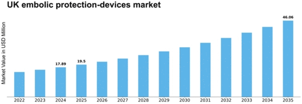 UK Embolic Protection Devices Market Size