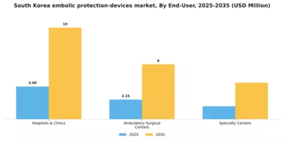 South Korea Embolic Protection Devices Market Segment Image 1