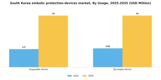 South Korea Embolic Protection Devices Market Segment Image 4