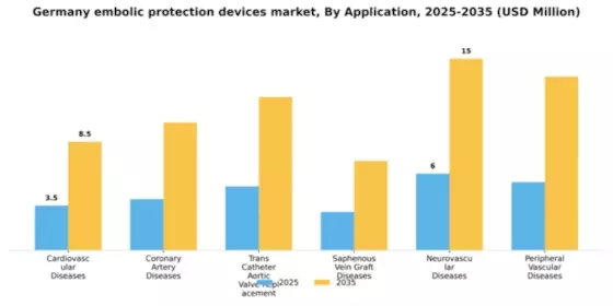 Germany Embolic Protection Devices Market Segment Image 0