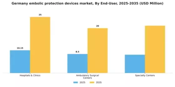 Germany Embolic Protection Devices Market Segment Image 1