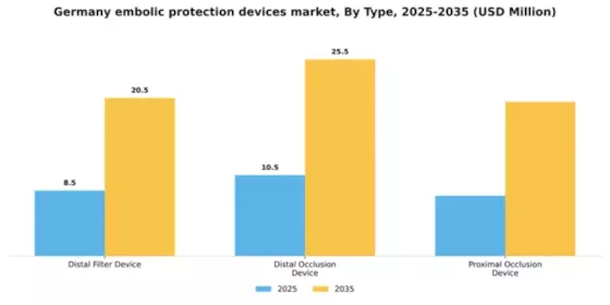 Germany Embolic Protection Devices Market Segment Image 3