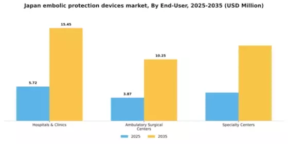 Japan Embolic Protection Devices Market Segment Image 1