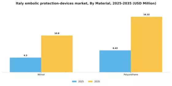 Italy Embolic Protection Devices Market Segment Image 2