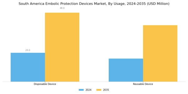 South America Embolic Protection Devices Market Segment Image 2