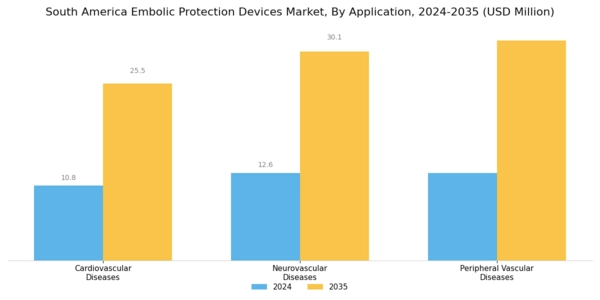 South America Embolic Protection Devices Market Segment Image 3
