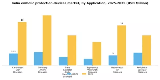 India Embolic Protection Devices Market Segment Image 0