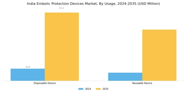 India Embolic Protection Devices Market Segment Image 2