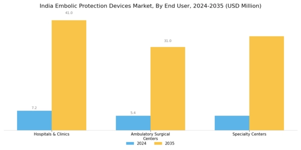 India Embolic Protection Devices Market Segment Image 4