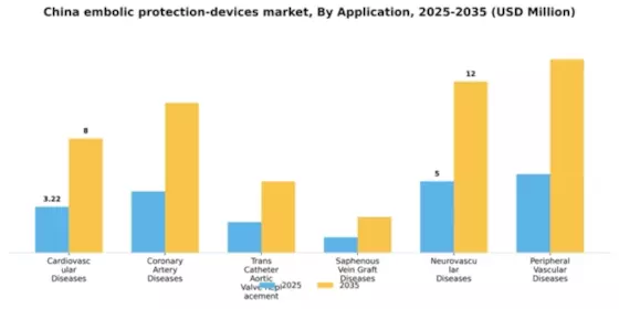 China Embolic Protection Devices Market Segment Image 0