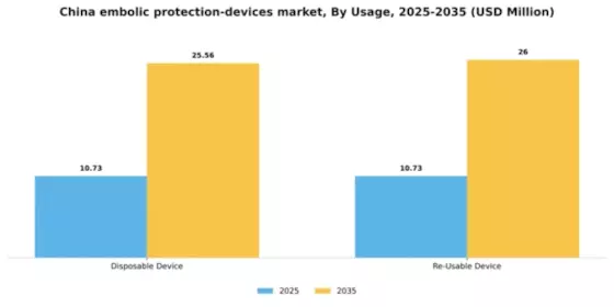China Embolic Protection Devices Market Segment Image 4