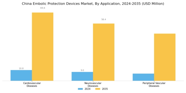 China Embolic Protection Devices Market Segment Image 3