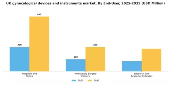 UK Gynecological Devices Instruments Market Segment Image 1