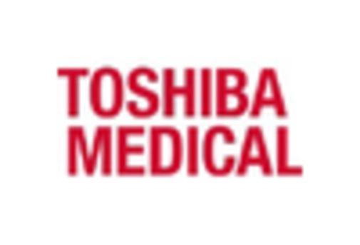 Germany Gynecological Devices Instruments Market key player