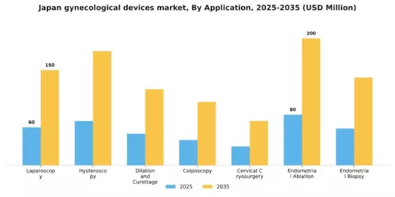 Japan Gynecological Devices Instruments Market Segment Image 0