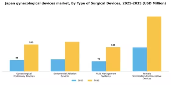 Japan Gynecological Devices Instruments Market Segment Image 2