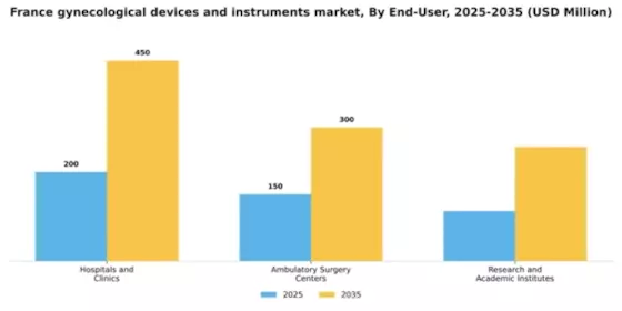 France Gynecological Devices Instruments Market Segment Image 1
