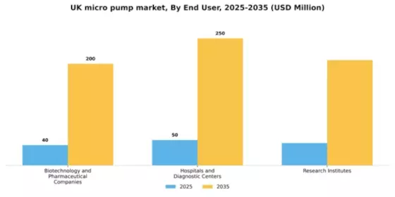 UK Micro Pump Market Segment Image 1