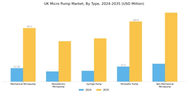 UK Micro Pump Market Segment Image 0