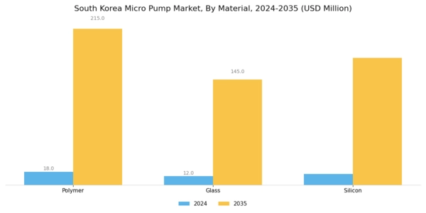 South Korea Micro Pump Market Segment Image 1