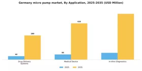 Germany Micro Pump Market Segment Image 0