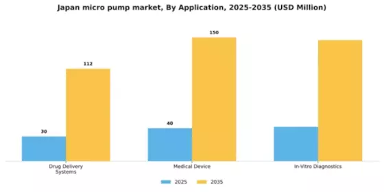Japan Micro Pump Market Segment Image 0