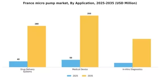France Micro Pump Market Segment Image 0