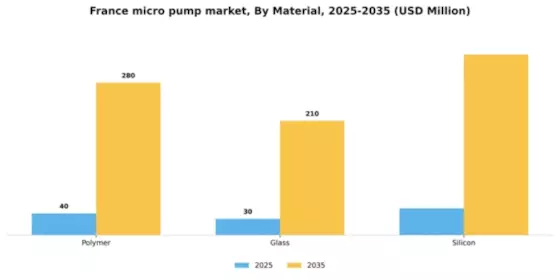 France Micro Pump Market Segment Image 2