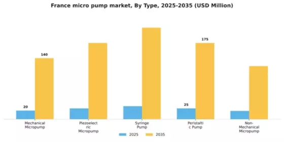 France Micro Pump Market Segment Image 3