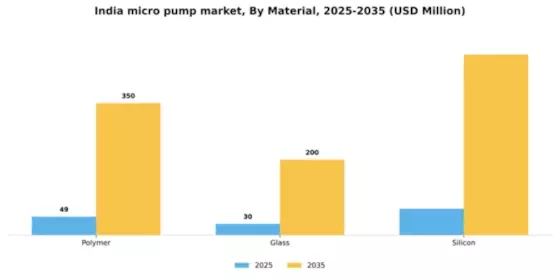 India Micro Pump Market Segment Image 2