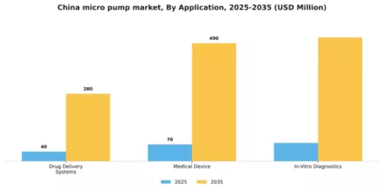 China Micro Pump Market Segment Image 0