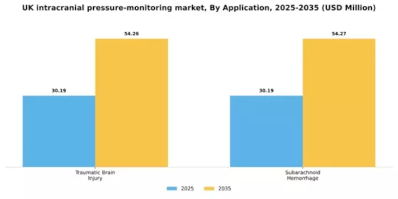 UK Intracranial Pressure Monitoring Market Segment Image 0