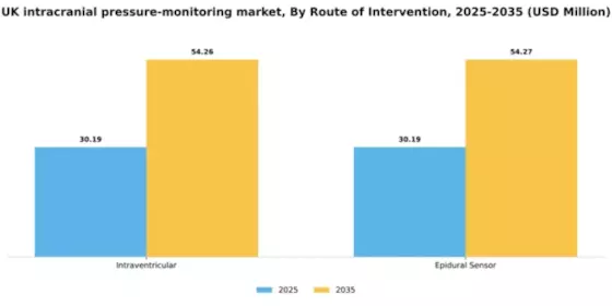 UK Intracranial Pressure Monitoring Market Segment Image 2