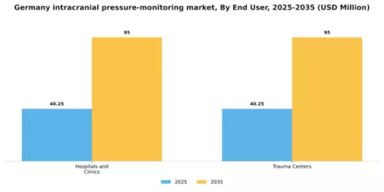 Germany Intracranial Pressure Monitoring Market Segment Image 1