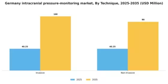 Germany Intracranial Pressure Monitoring Market Segment Image 3