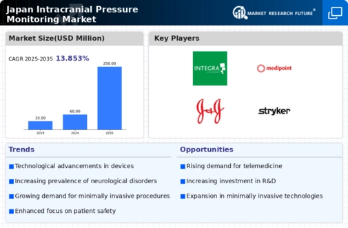Japan Intracranial Pressure Monitoring Market Infographic