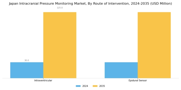Japan Intracranial Pressure Monitoring Market Segment Image 0