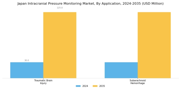 Japan Intracranial Pressure Monitoring Market Segment Image 2
