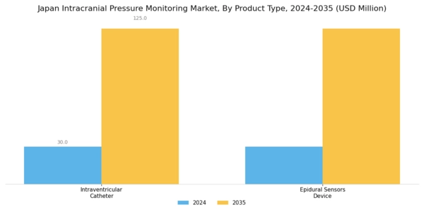 Japan Intracranial Pressure Monitoring Market Segment Image 3