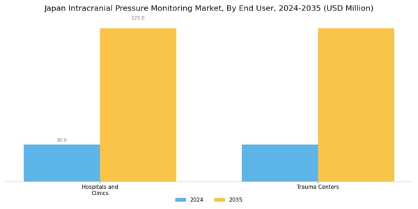 Japan Intracranial Pressure Monitoring Market Segment Image 4