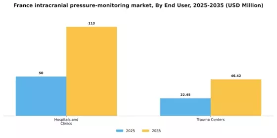 France Intracranial Pressure Monitoring Market Segment Image 1