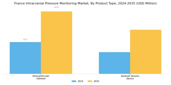 France Intracranial Pressure Monitoring Market Segment Image 3