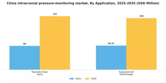 China Intracranial Pressure Monitoring Market Segment Image 0