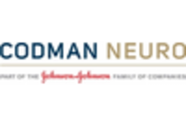 China Intracranial Pressure Monitoring Market key player