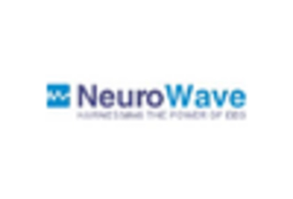 China Intracranial Pressure Monitoring Market key player