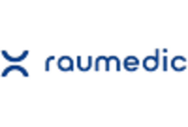 China Intracranial Pressure Monitoring Market key player