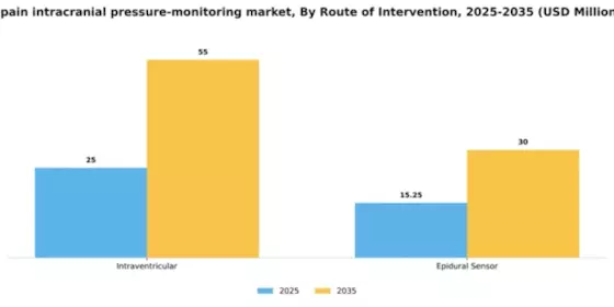 Spain Intracranial Pressure Monitoring Market Segment Image 2